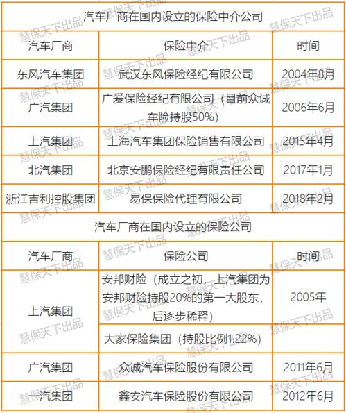 特斯拉在華注冊保險(xiǎn)經(jīng)紀(jì)公司遇阻，2020年監(jiān)管未批準(zhǔn)中介資質(zhì)，內(nèi)附汽車廠商保險(xiǎn)布局全景梳理